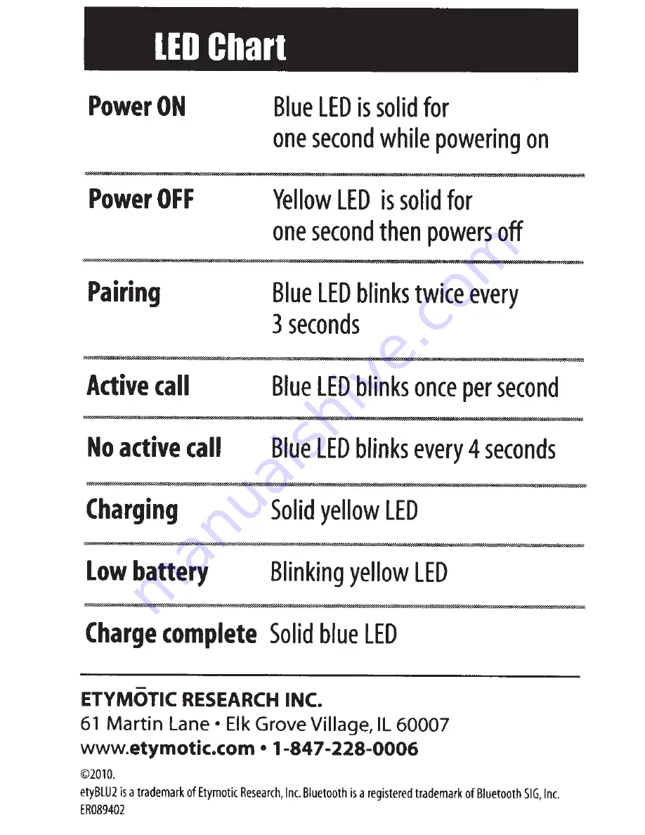 Etymotic Research etyBLU2 User Manual Download Page 16