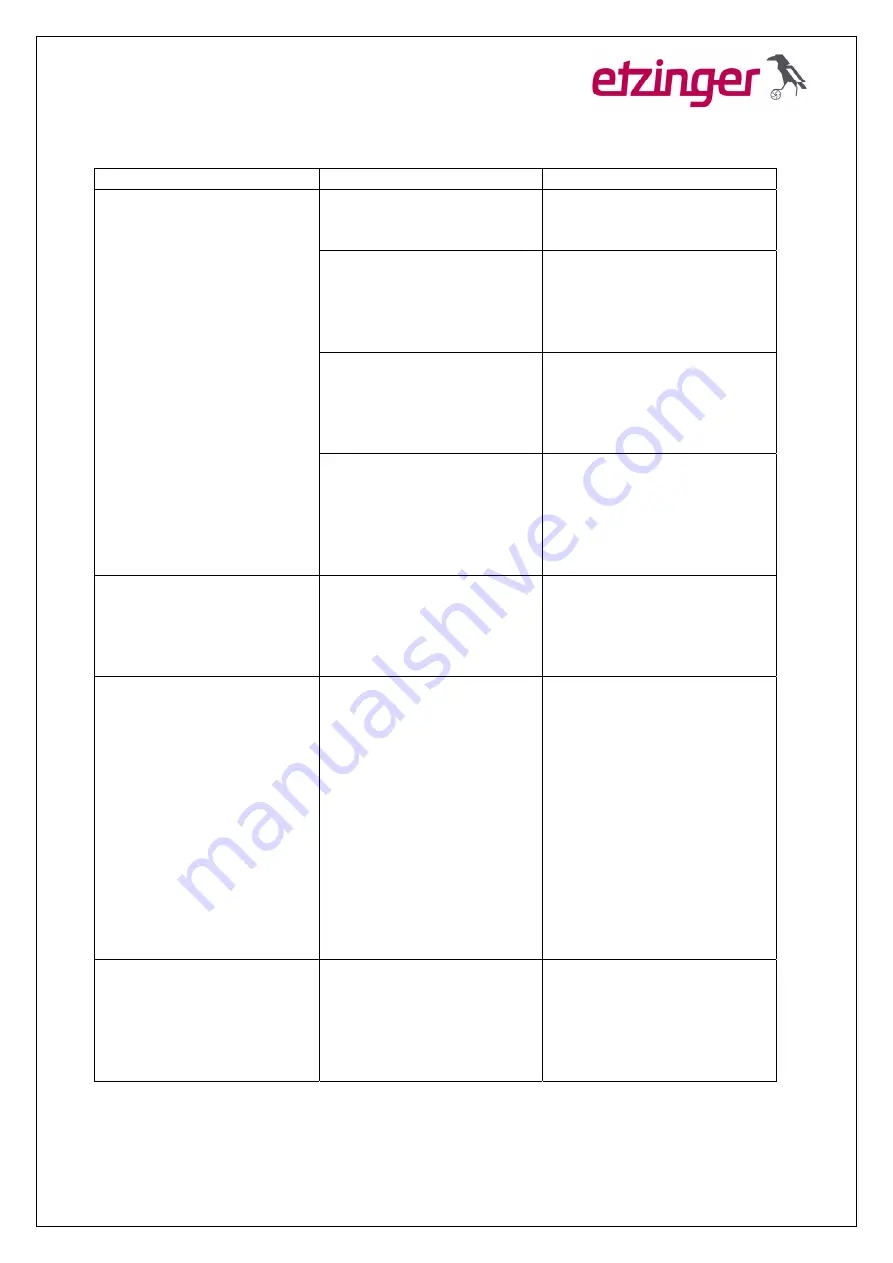 Etzinger etzMAX-light Operating Manual Download Page 25