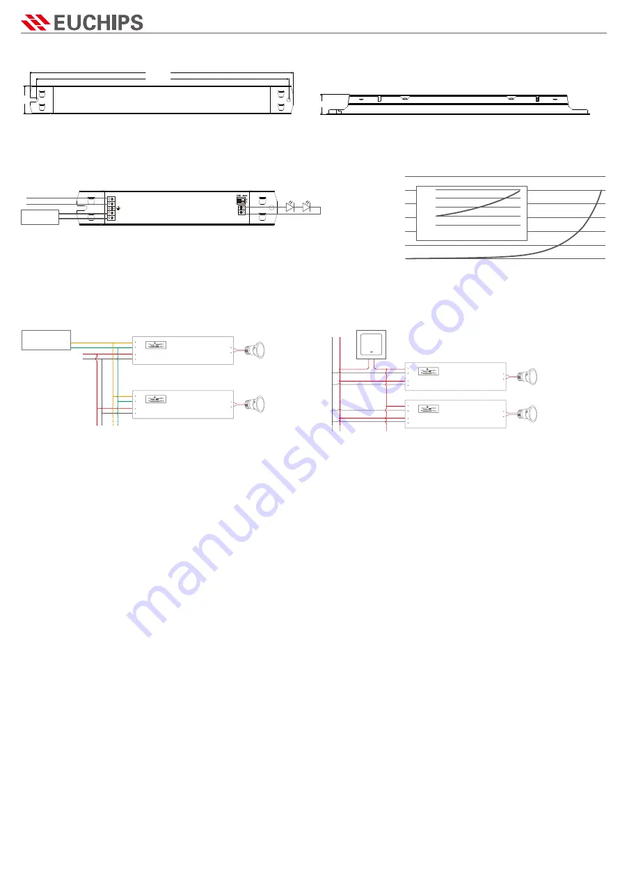 EUCHIPS EULP35D-1WMC-0 Quick Start Manual Download Page 2