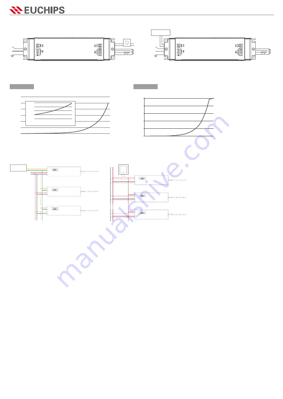 EUCHIPS EUP200AD-1H12V-0 Quick Start Manual Download Page 2