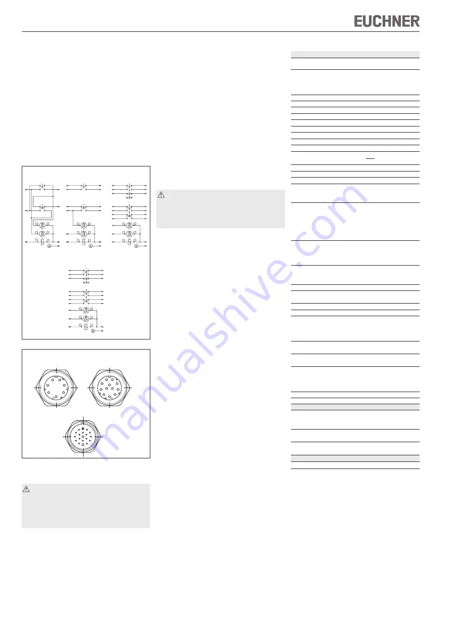 EUCHNER 083965 Operating Instruction Download Page 2