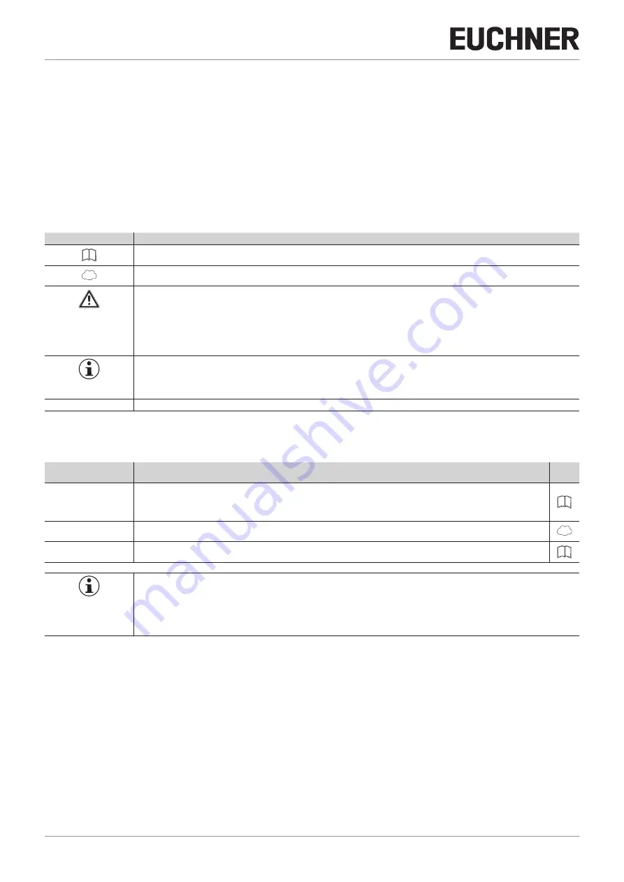 EUCHNER 097945 Operating Instructions Manual Download Page 4