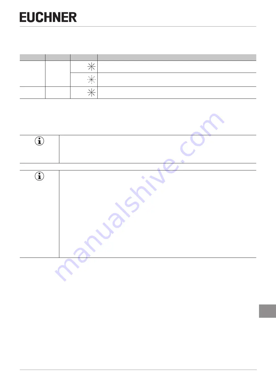 EUCHNER 098582 Operating Instructions Manual Download Page 21