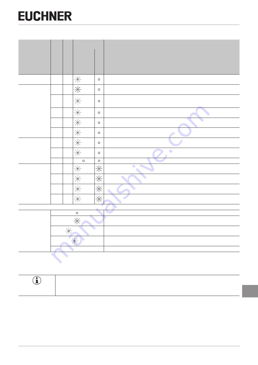 EUCHNER 098582 Operating Instructions Manual Download Page 23