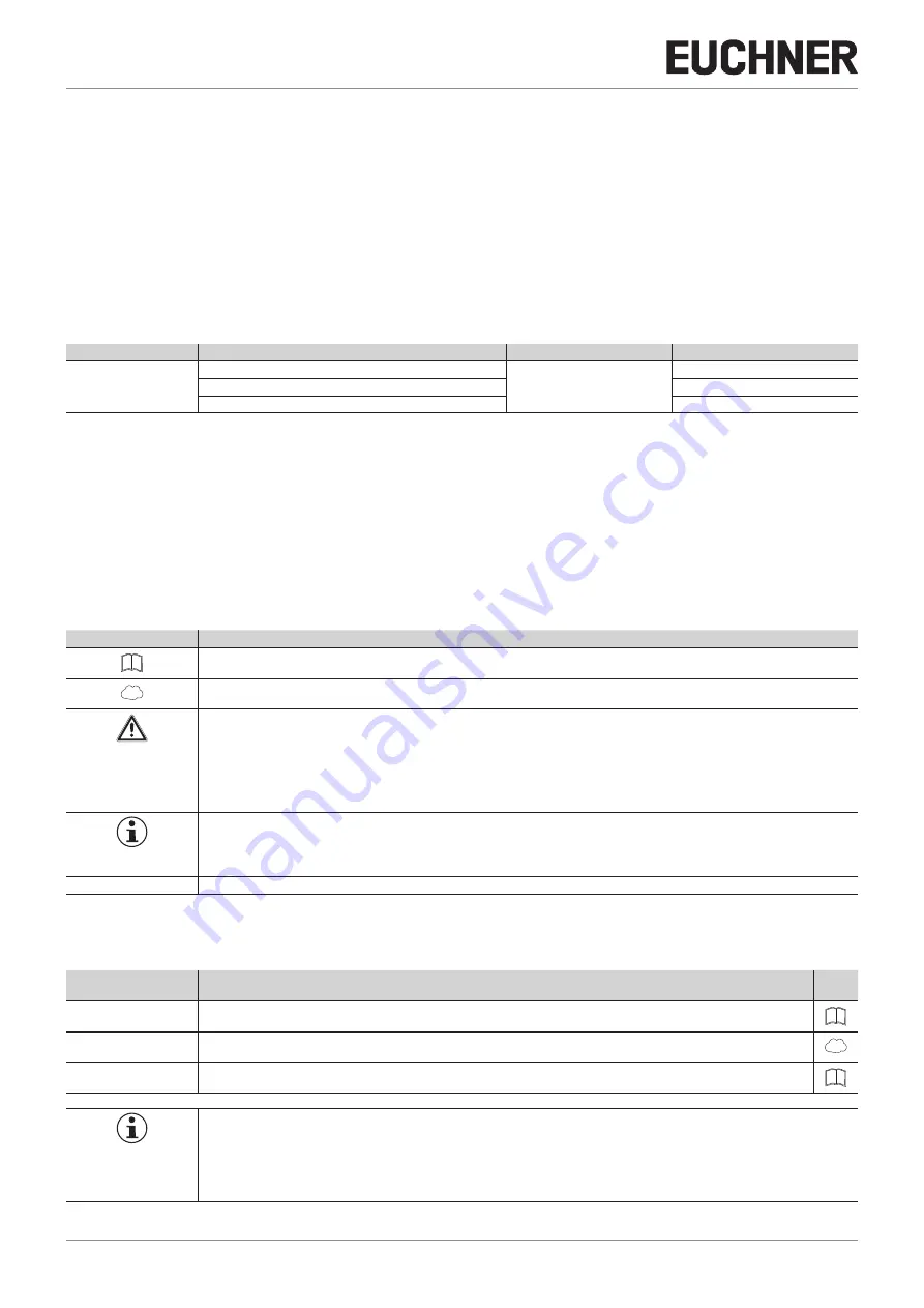 EUCHNER 105283 Operating Instructions Manual Download Page 4