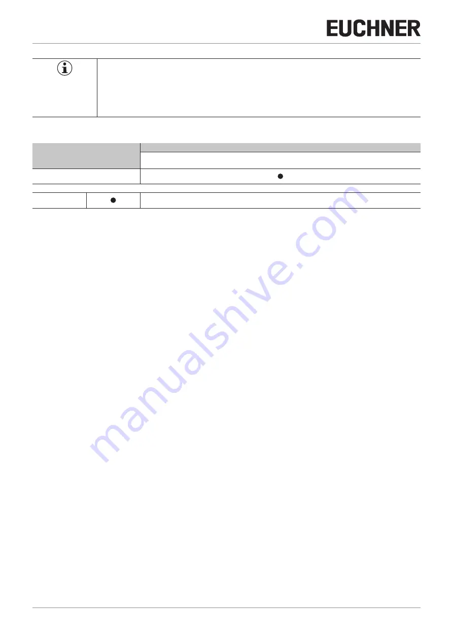 EUCHNER 105283 Operating Instructions Manual Download Page 6