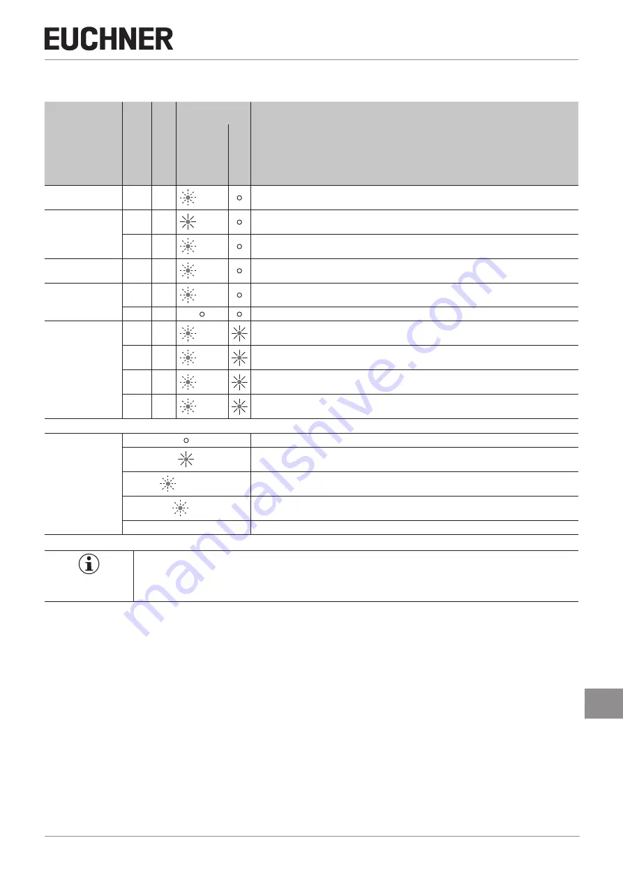 EUCHNER 106300 Operating Instructions Manual Download Page 17