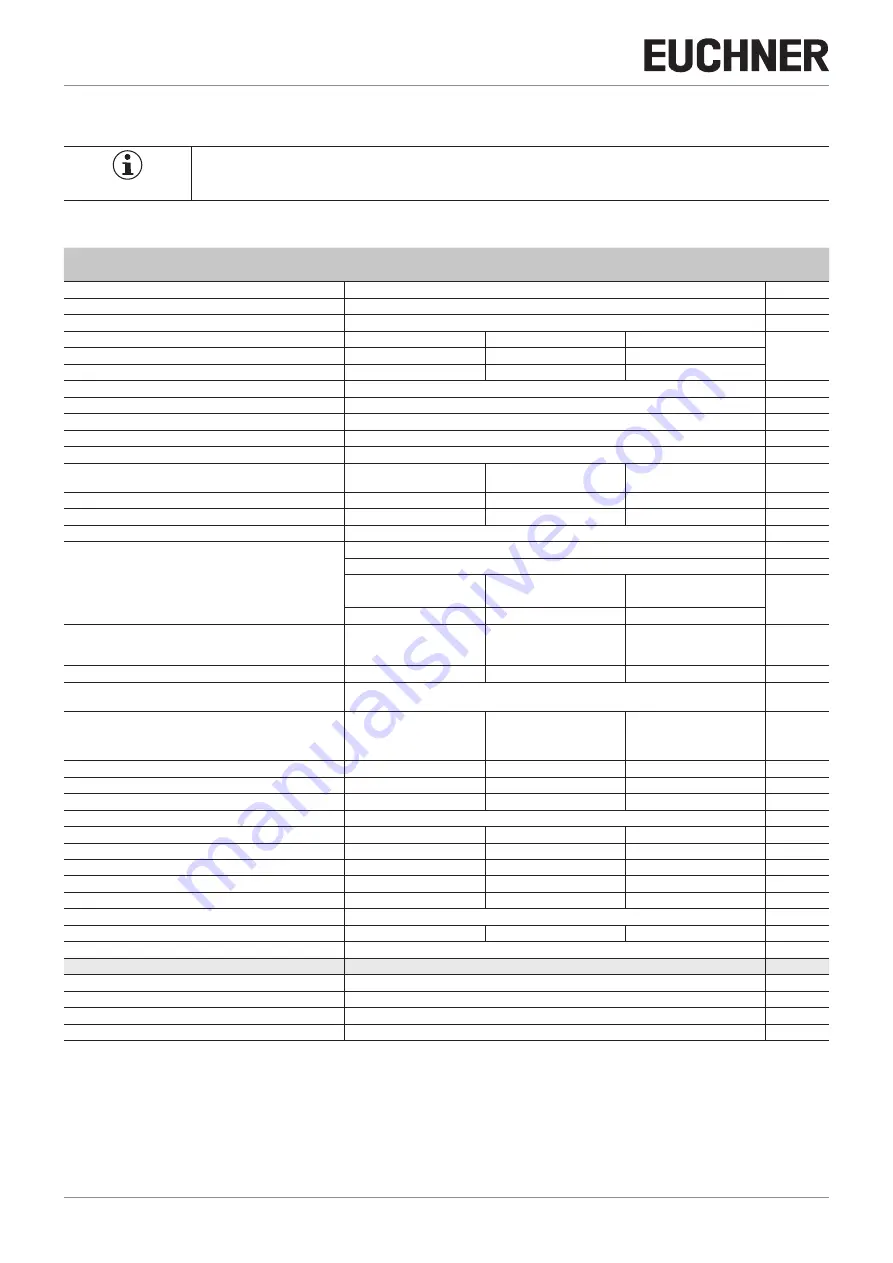 EUCHNER 106300 Operating Instructions Manual Download Page 18