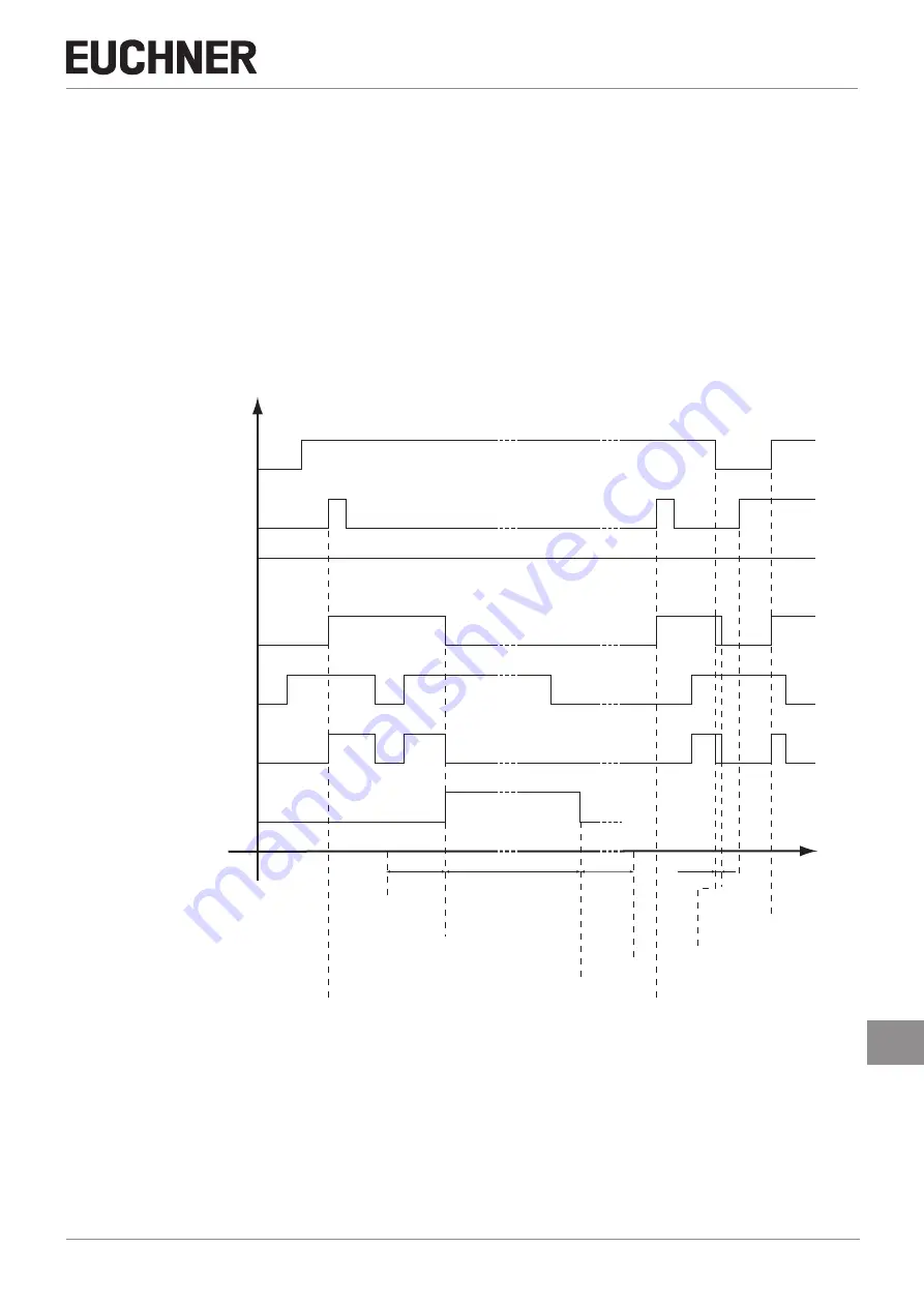 EUCHNER 106300 Operating Instructions Manual Download Page 19