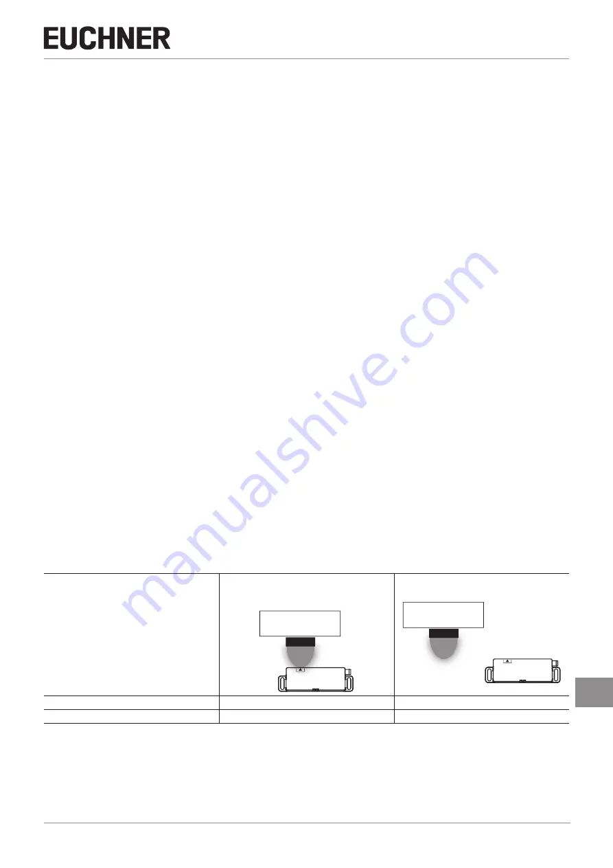 EUCHNER 109046 Operating Instructions Manual Download Page 7