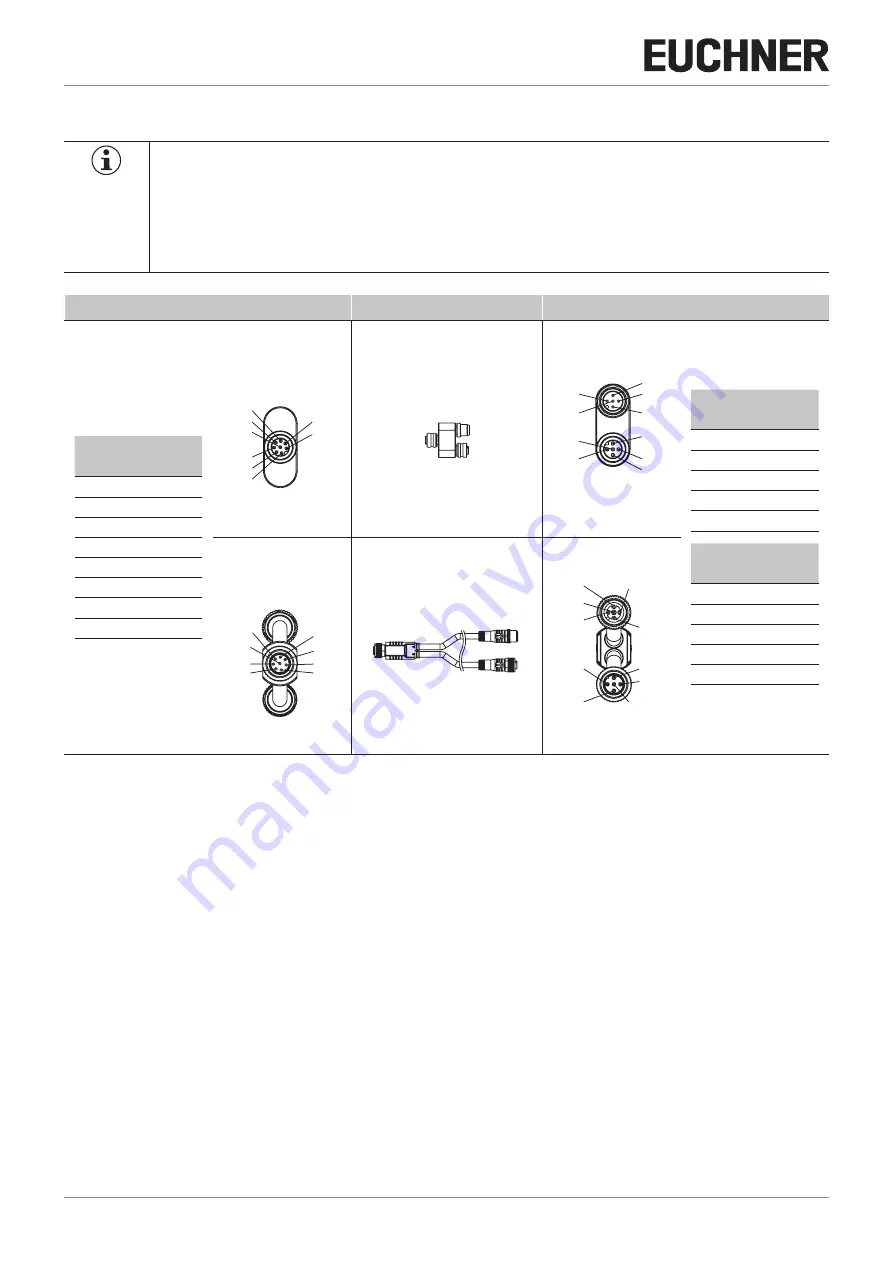 EUCHNER 156233 Operating Instructions Manual Download Page 16