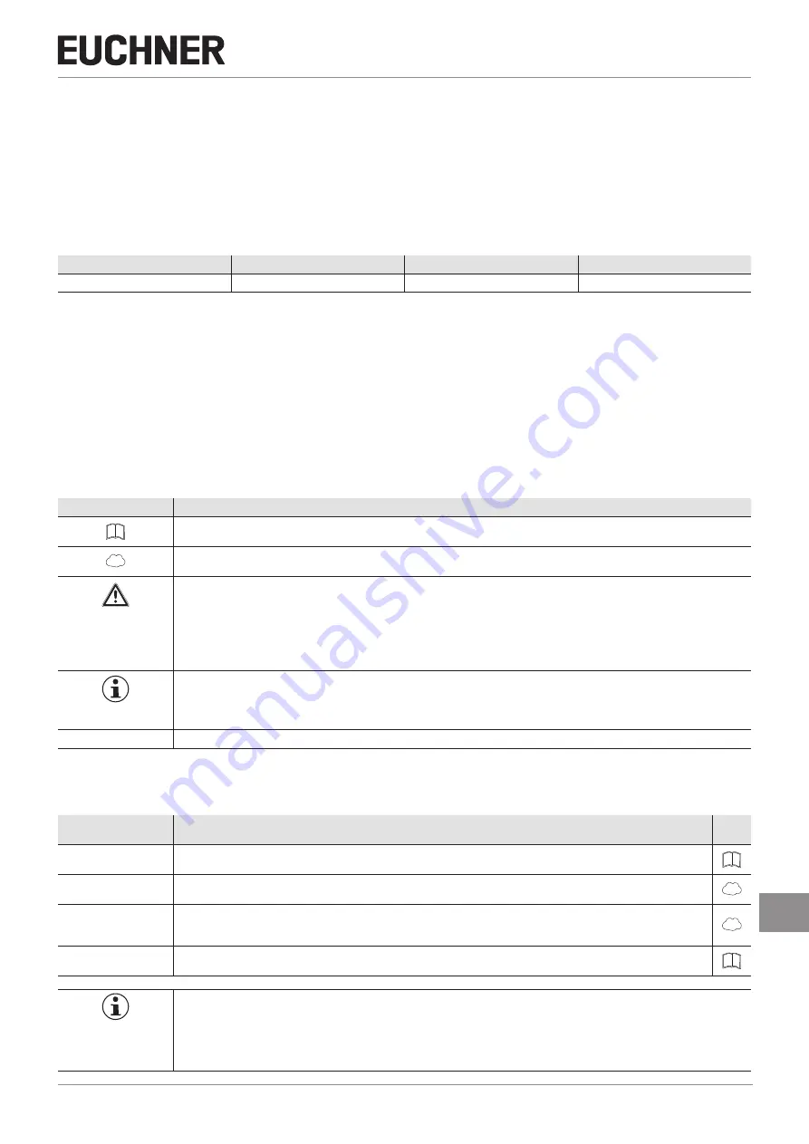 EUCHNER 163293 Operating Instructions Manual Download Page 5