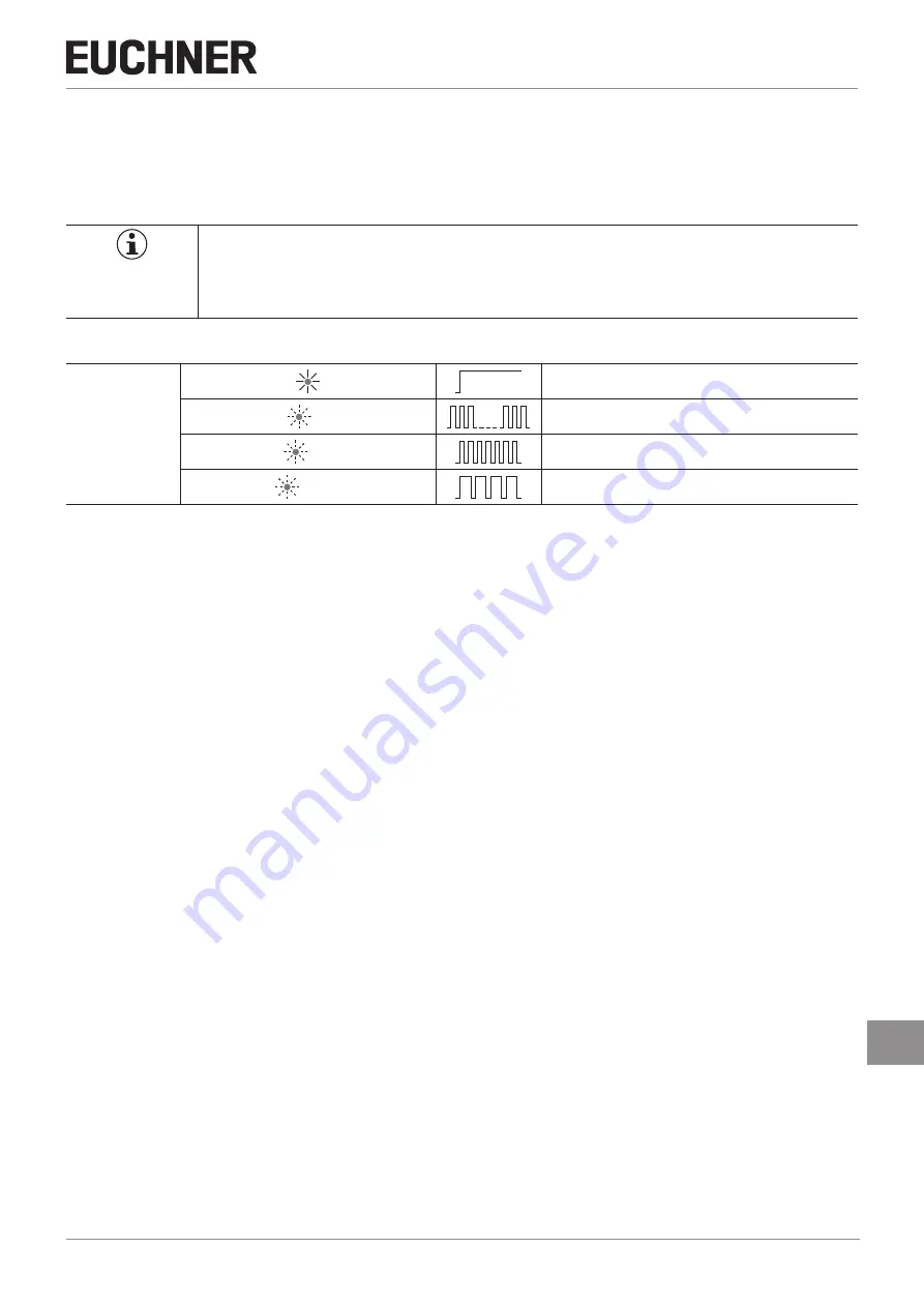 EUCHNER 163293 Operating Instructions Manual Download Page 43