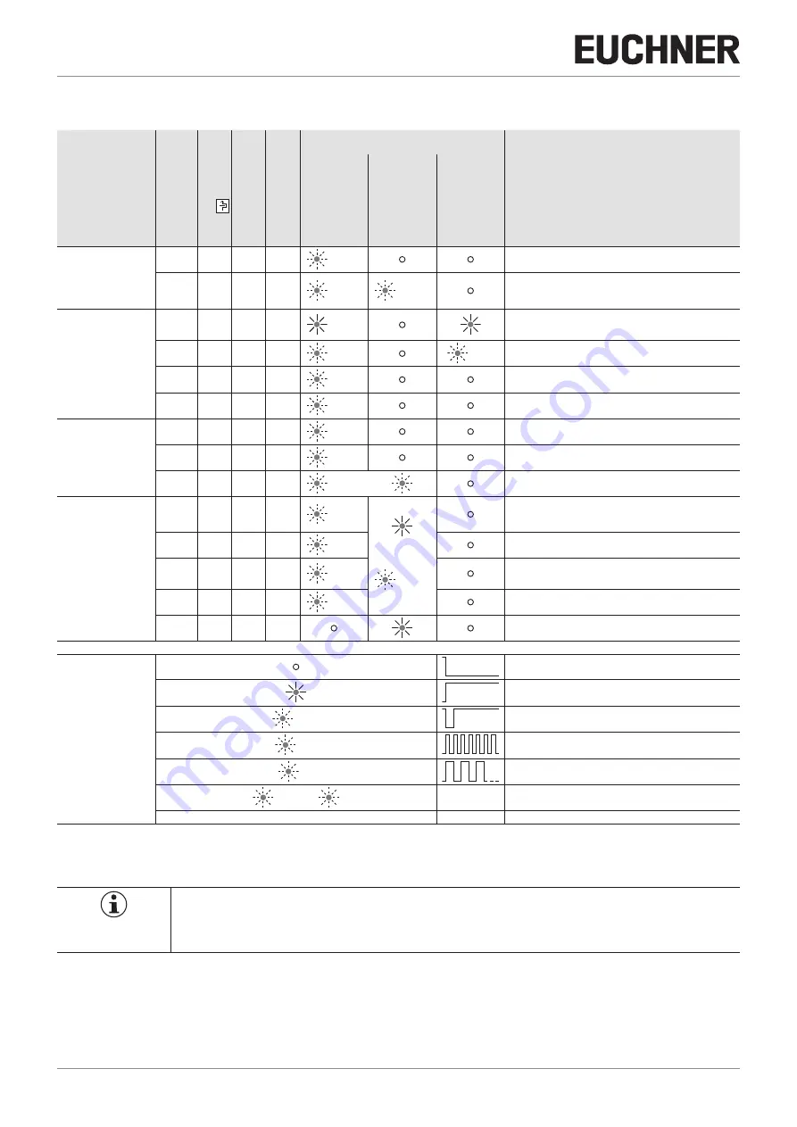 EUCHNER 2-BP Operating Instructions Manual Download Page 26