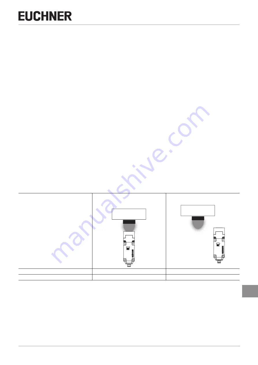 EUCHNER CES-A-5 Series Operating Instructions Manual Download Page 9