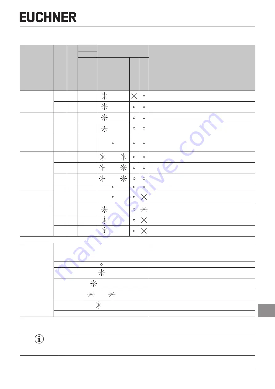 EUCHNER CES-A-5 Series Operating Instructions Manual Download Page 21