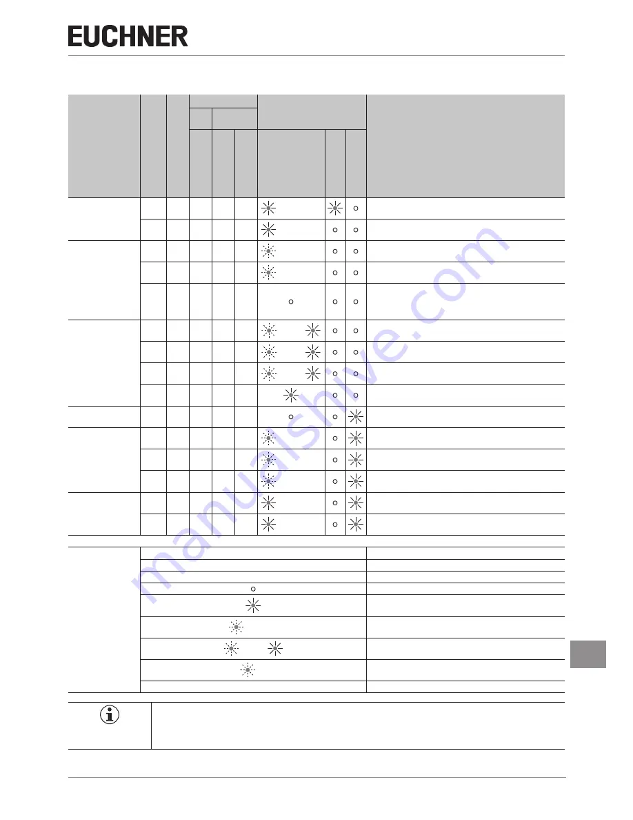 EUCHNER CES-A-ABA-01 Operating Instructions Manual Download Page 17