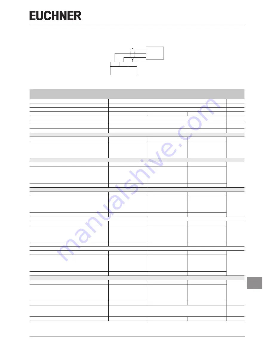 EUCHNER CES-A-ABA-01 Operating Instructions Manual Download Page 21