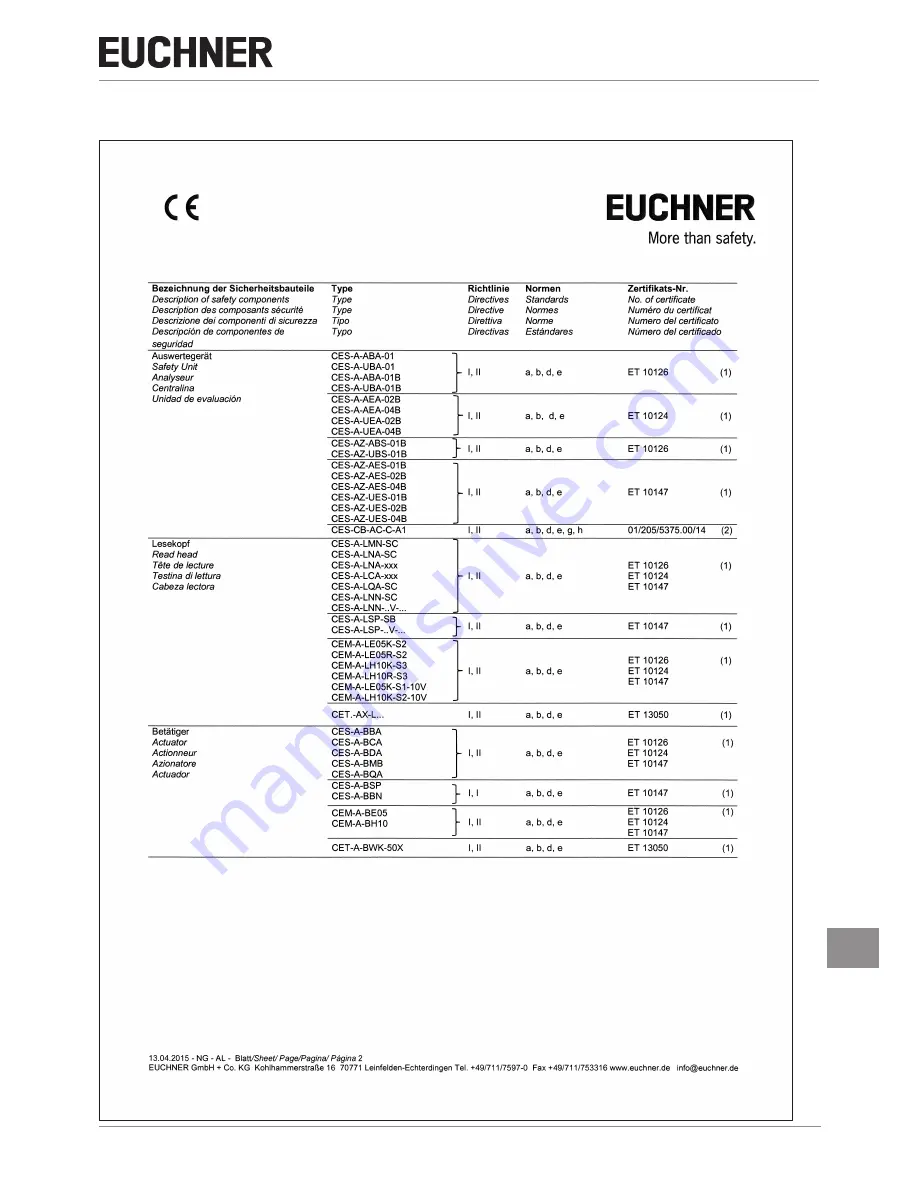 EUCHNER CES-A-ABA-01 Скачать руководство пользователя страница 37