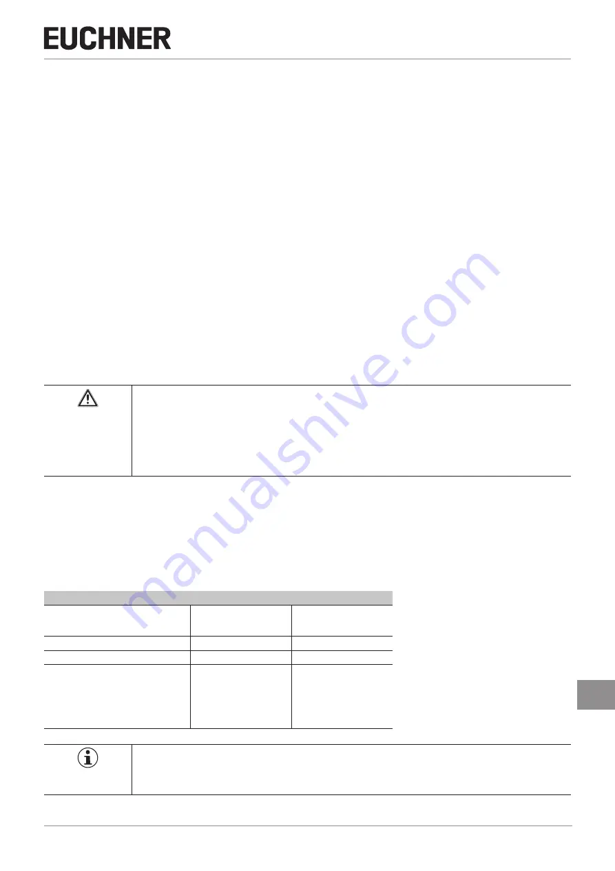 EUCHNER CES-AH-C03-AE-LS Operating Instructions Manual Download Page 11