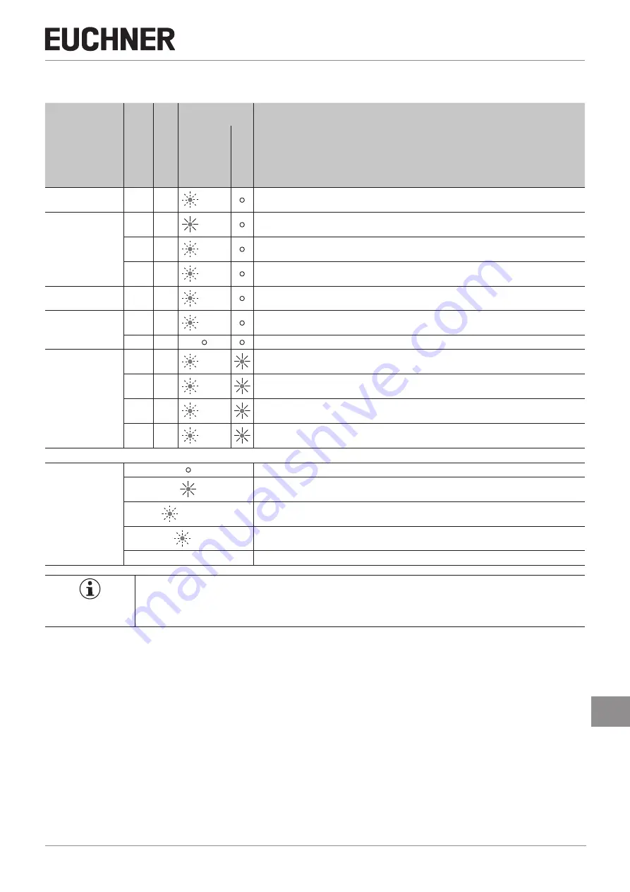 EUCHNER CES-AH-C03-AE-LS Operating Instructions Manual Download Page 15