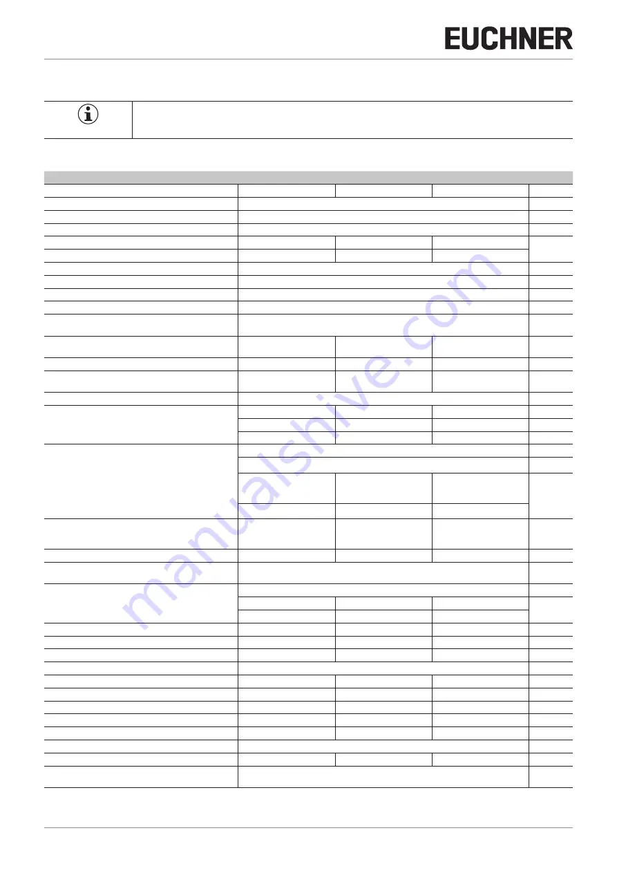 EUCHNER CES-AH-C03-AE-LS Operating Instructions Manual Download Page 16