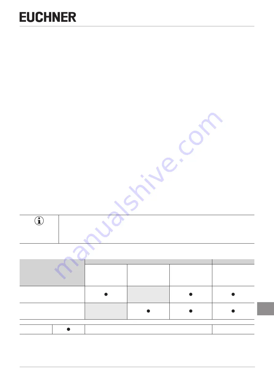 EUCHNER CES-AP-C.2 Series Operating Instructions Manual Download Page 5