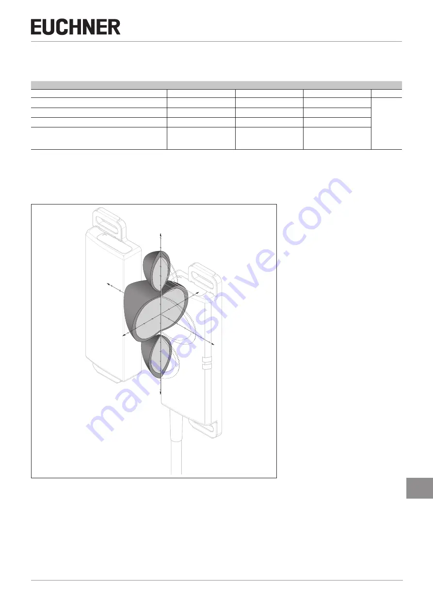 EUCHNER CES-AP-C.2 Series Operating Instructions Manual Download Page 21