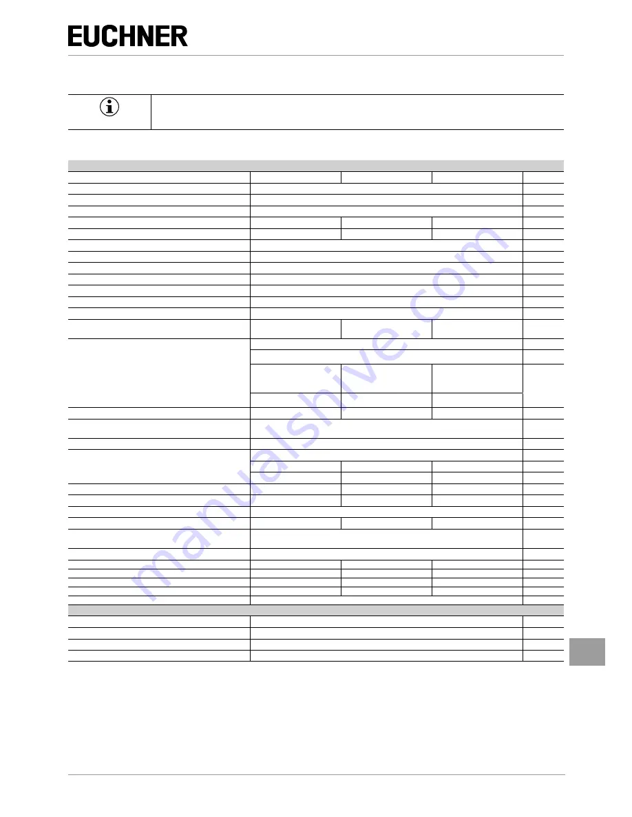 EUCHNER CES-AP-C01- Series Operating Instructions Manual Download Page 19