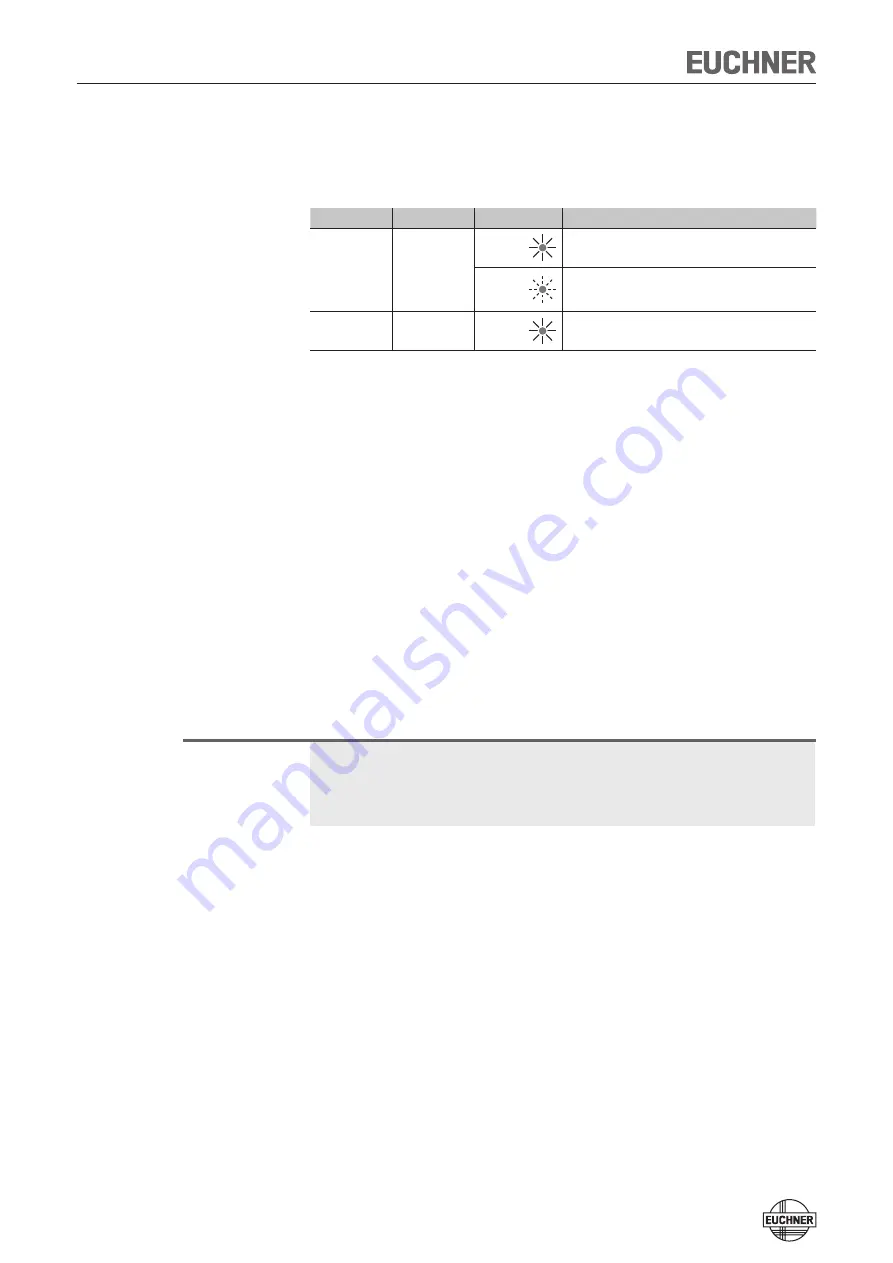 EUCHNER CES-AP-CL2-CH System Manual Download Page 14