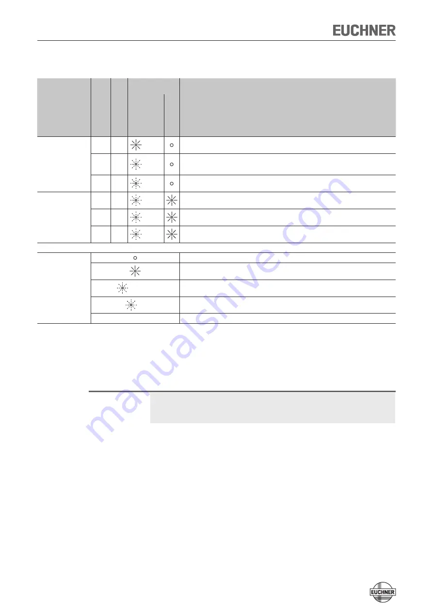 EUCHNER CES-AP-CL2-CH System Manual Download Page 15