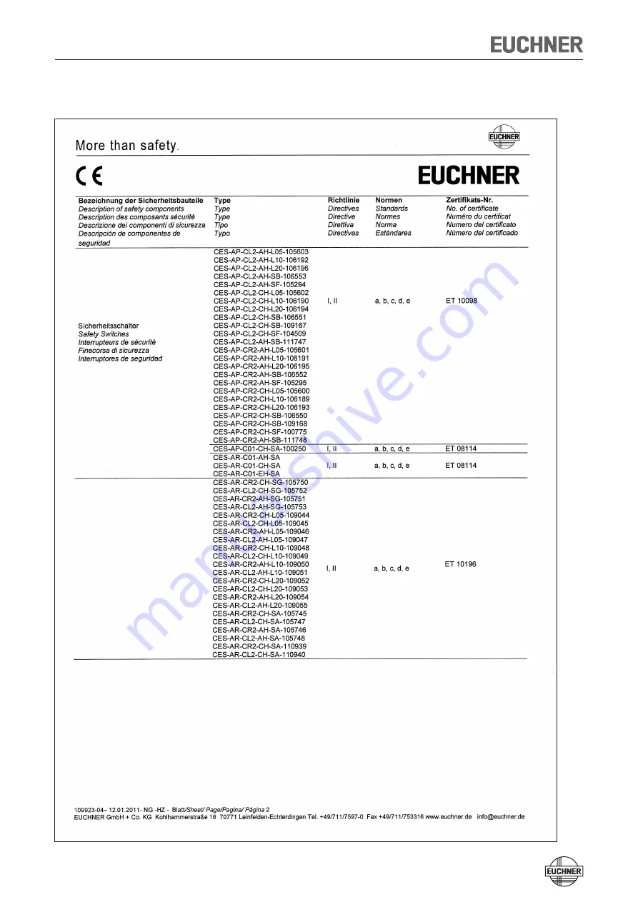 EUCHNER CES-AP-CL2-CH Скачать руководство пользователя страница 24