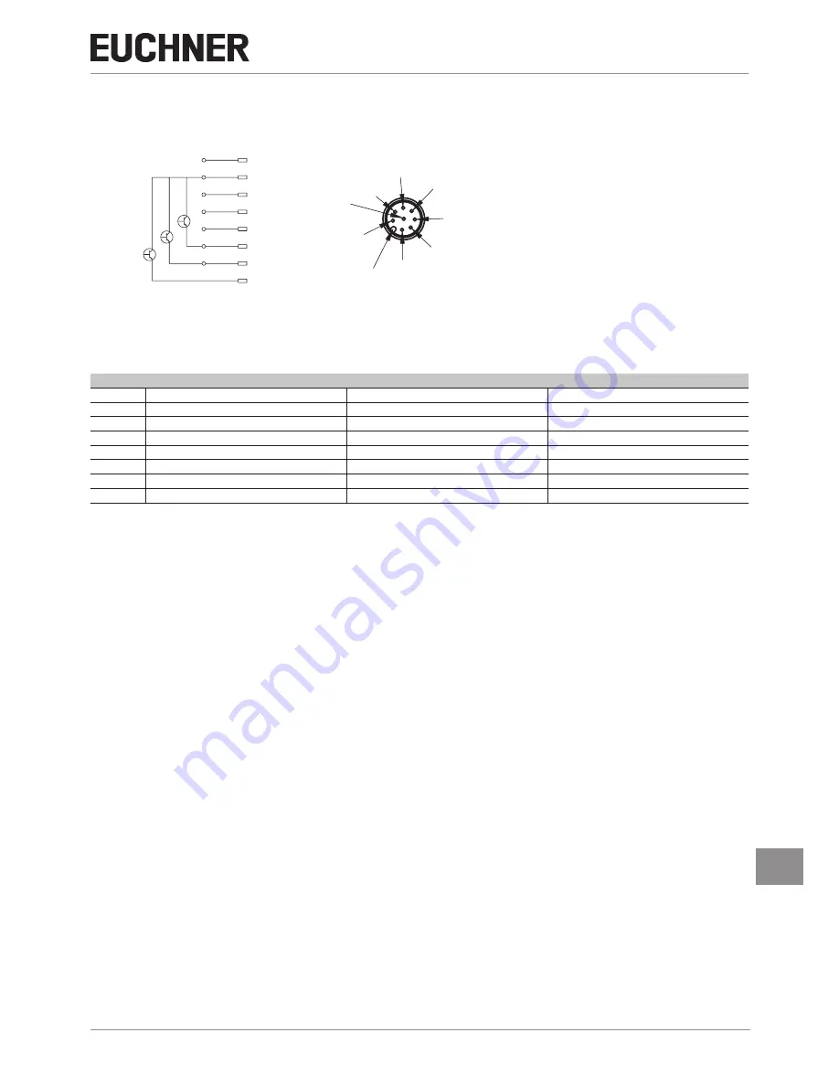 EUCHNER CES-AR-C.2- Series Operating Instructions Manual Download Page 15