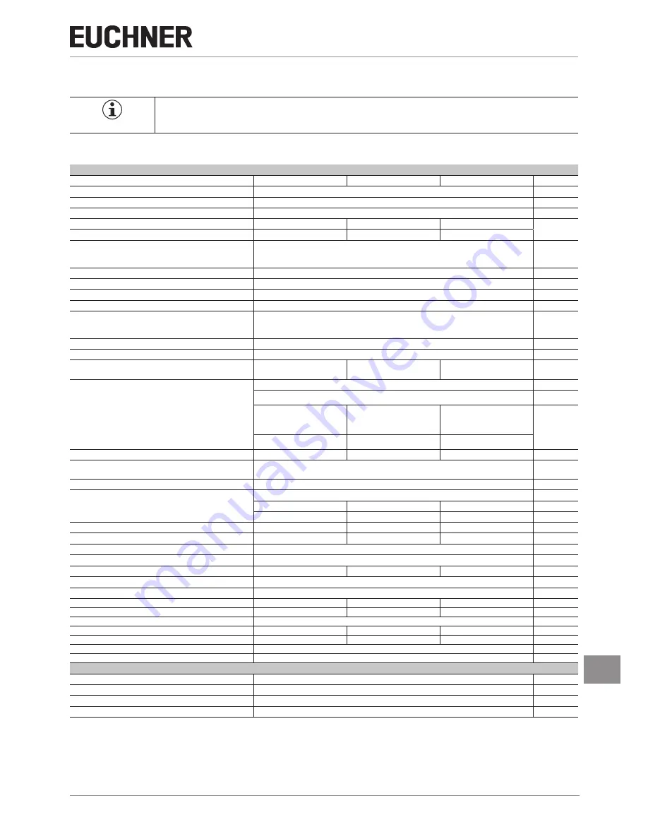 EUCHNER CES-AR-C.2- Series Operating Instructions Manual Download Page 25