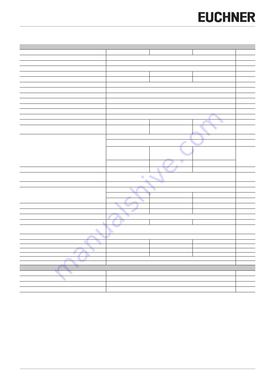 EUCHNER CES-I-AP-C04 Series Operating Instructions Manual Download Page 22