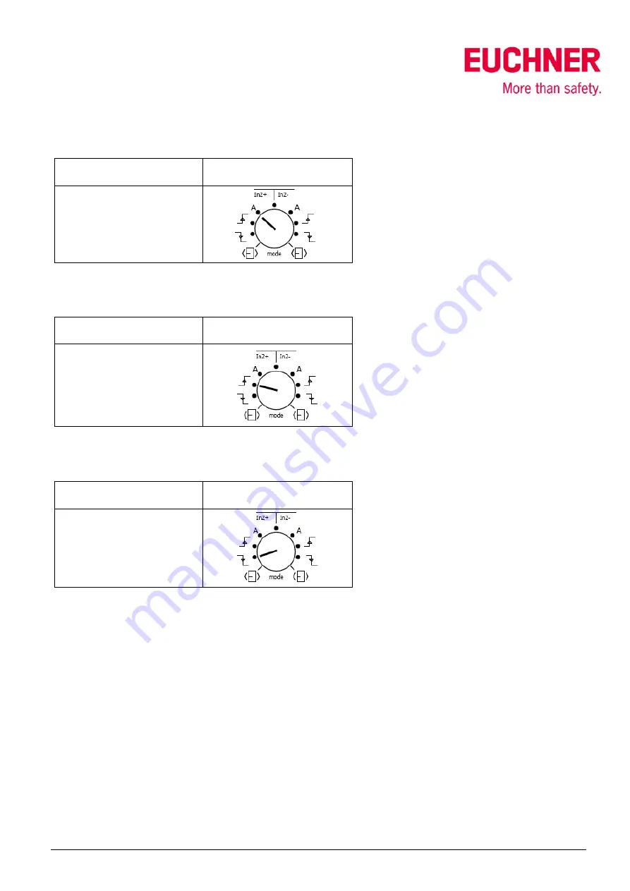 EUCHNER CES-I-AP-M-C04-USB-117324 Manual Download Page 5