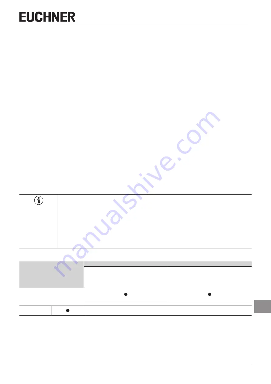 EUCHNER CES-I-AS2A-M-C04 Operating Instructions Manual Download Page 5