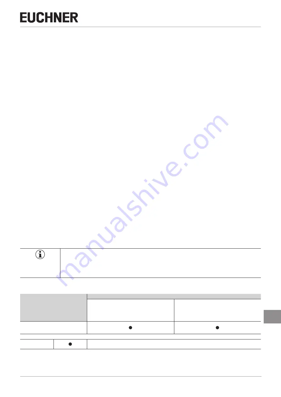 EUCHNER CES-I-BR Series Operating Instructions Manual Download Page 5