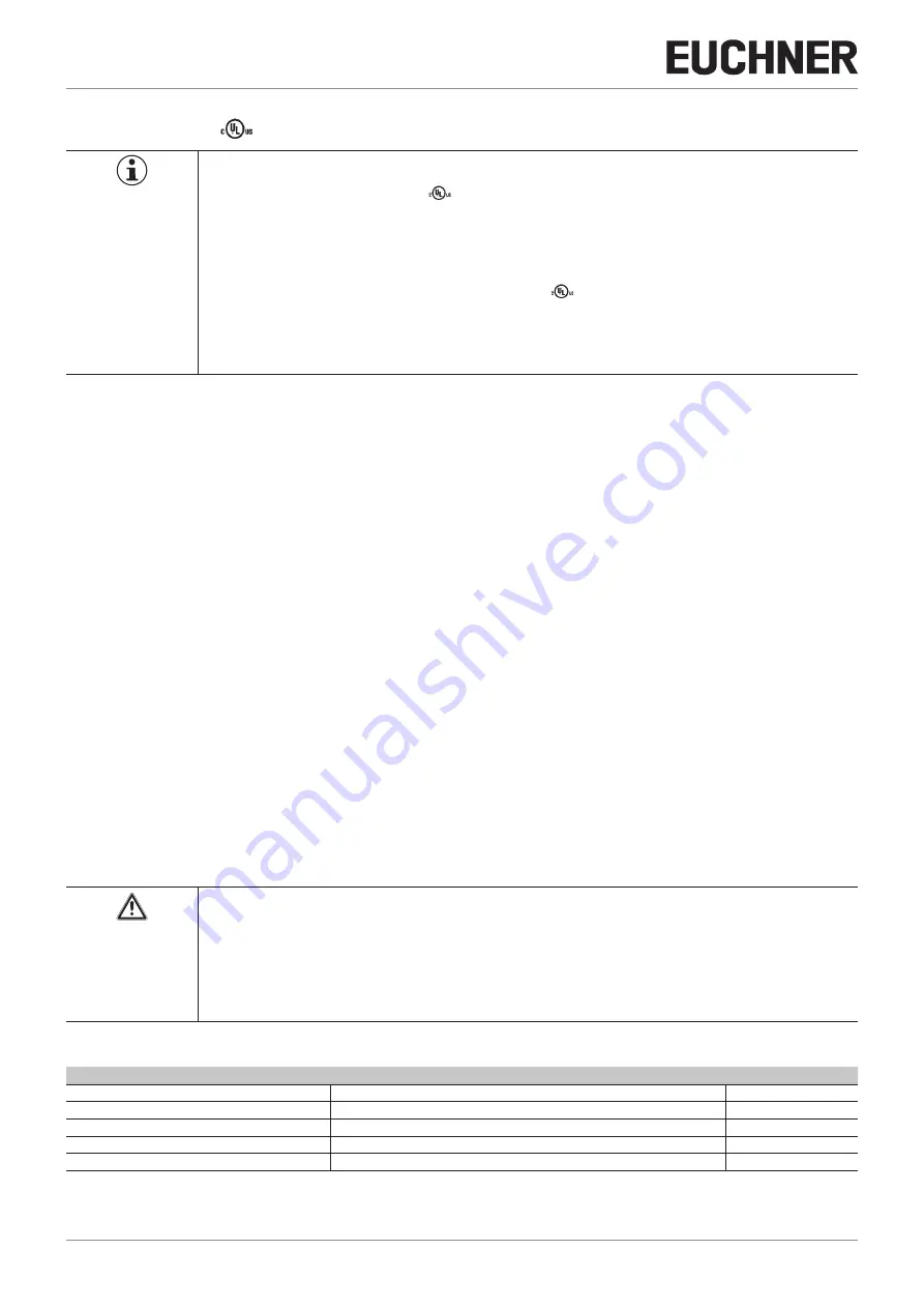 EUCHNER CES-I-BR Series Operating Instructions Manual Download Page 10