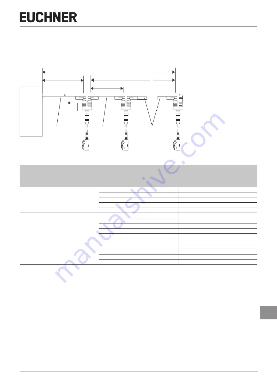 EUCHNER CES-I-BR Series Operating Instructions Manual Download Page 11