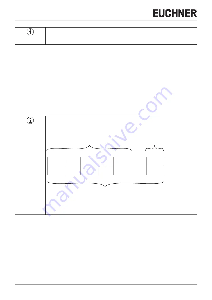 EUCHNER CET.-AR Series Operating Instructions Manual Download Page 6