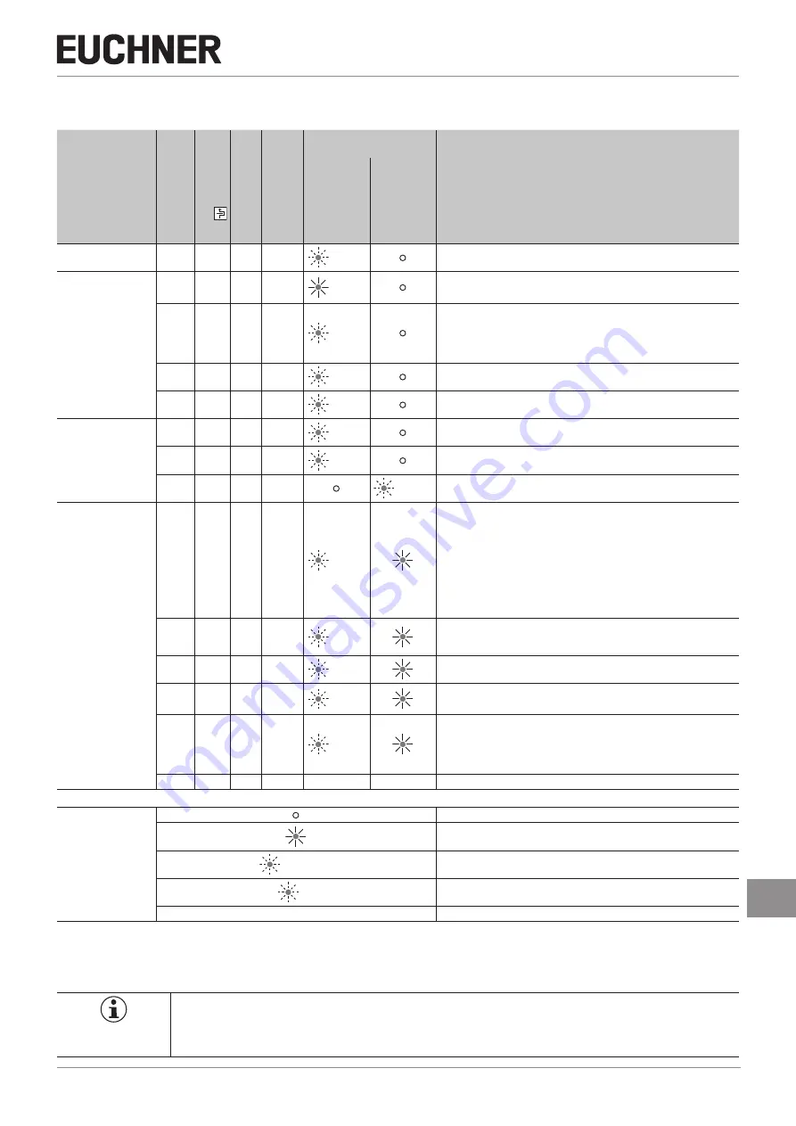 EUCHNER CET.-AR Series Operating Instructions Manual Download Page 41