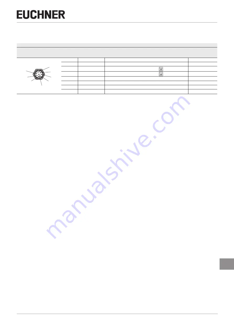 EUCHNER CTM-CBI-BP Operating Instructions Manual Download Page 17