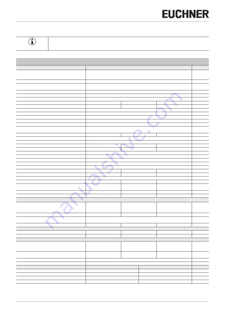 EUCHNER CTM-CBI-BP Operating Instructions Manual Download Page 26