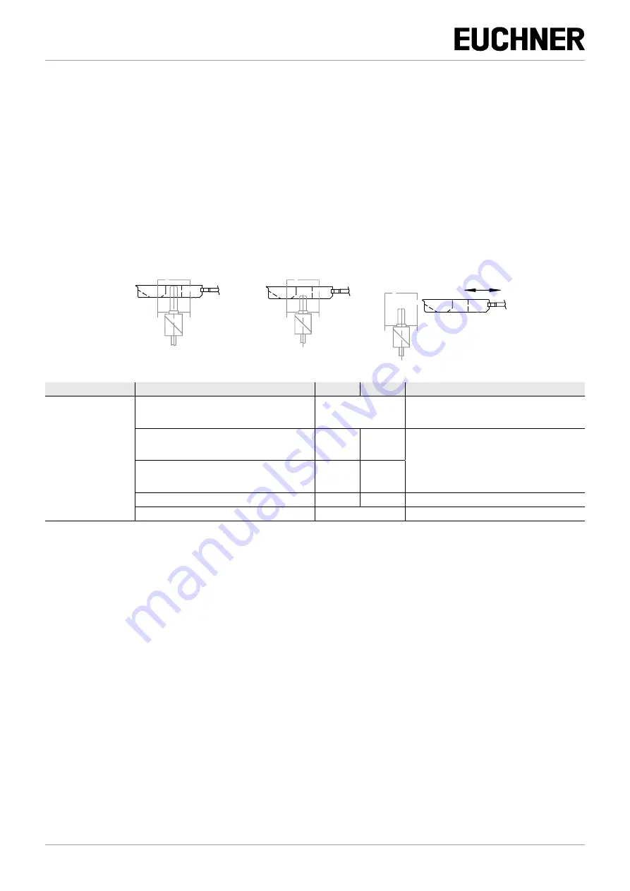 EUCHNER CTP-I.-AS Operating Instructions Manual Download Page 8