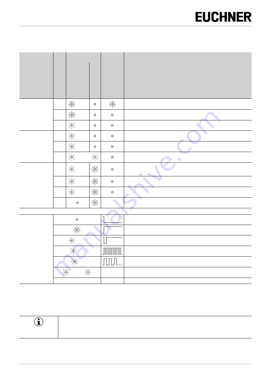 EUCHNER CTP-I.-AS Operating Instructions Manual Download Page 18