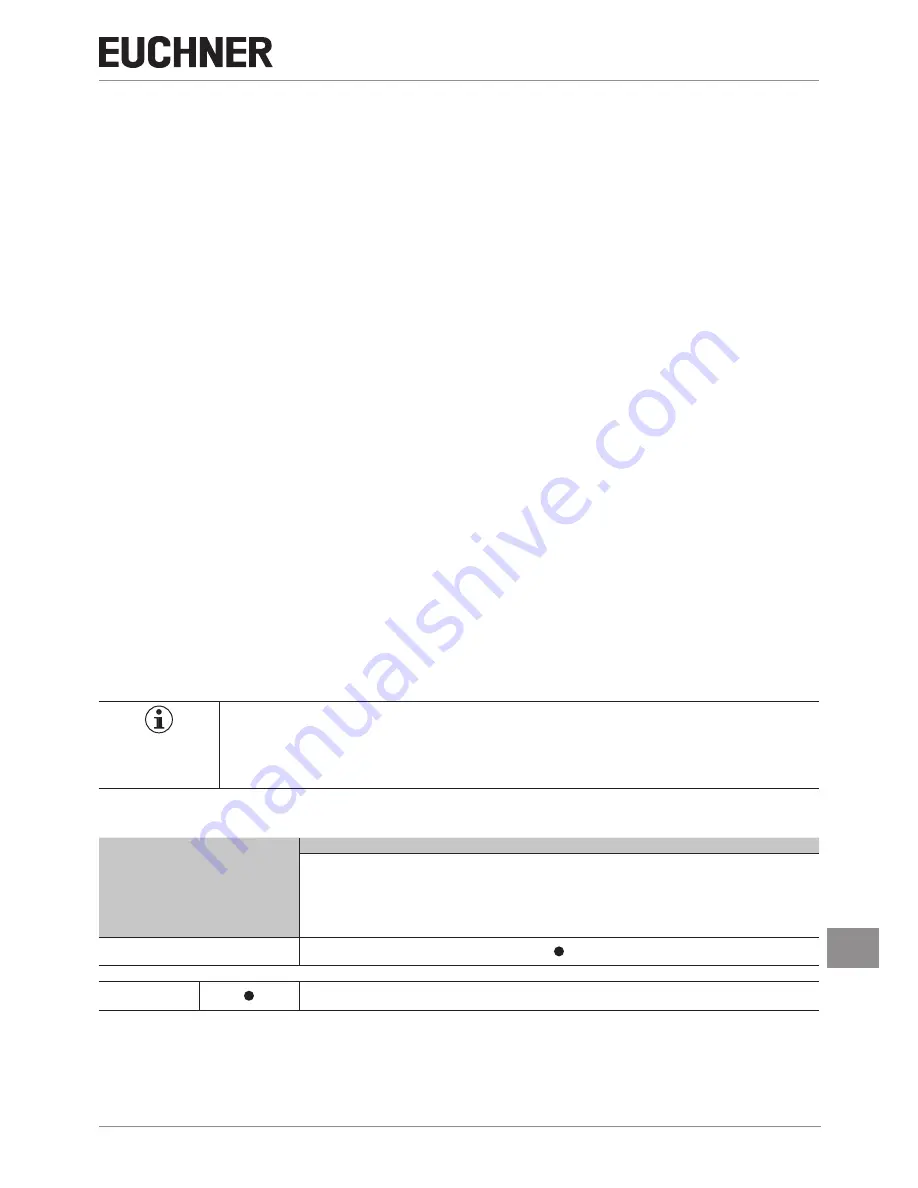 EUCHNER CTP-L.-AS1 Multicode Operating Instructions Manual Download Page 5