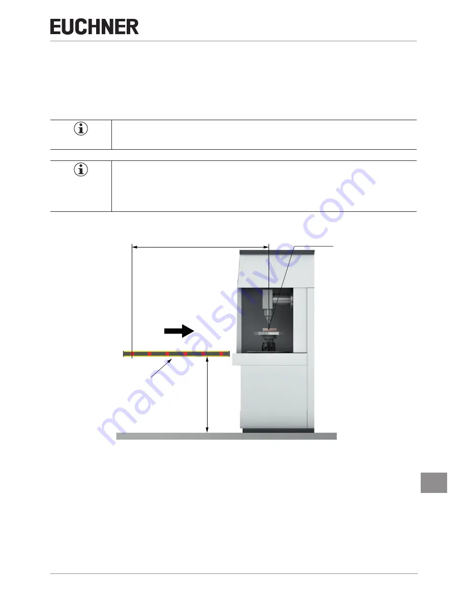 EUCHNER LCA 4 Operating Instructions Manual Download Page 15