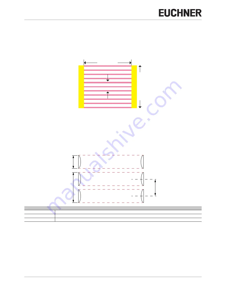 EUCHNER LCA 4 Operating Instructions Manual Download Page 56