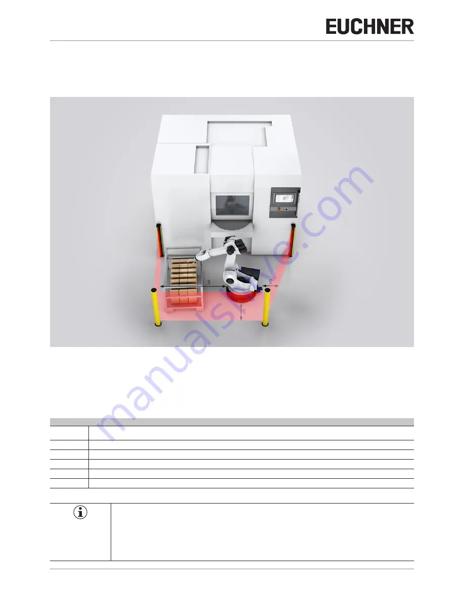 EUCHNER LCA 4 Operating Instructions Manual Download Page 62